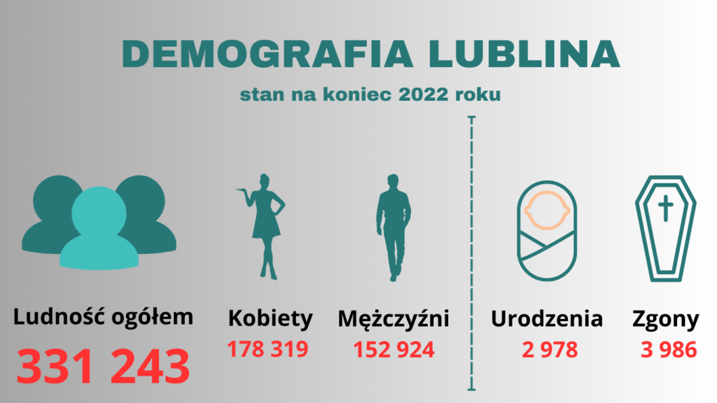 liczba mieszkańców Lublina
