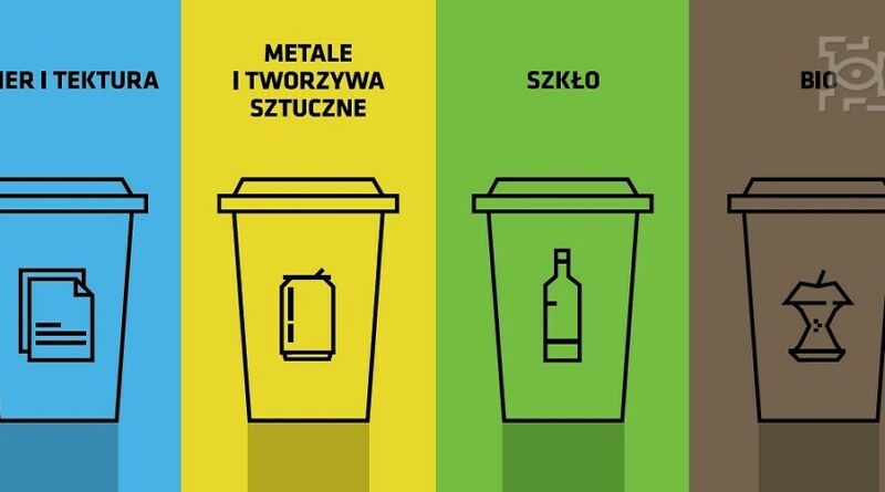 opłaty za odbiór śmieci w Lublinie