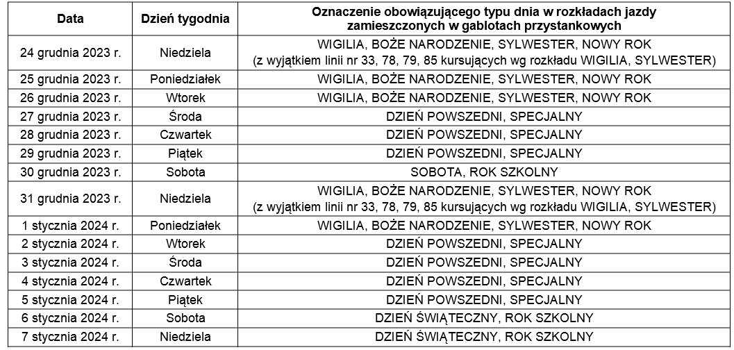 miany w rozkładach jazdy komunikacji miejskiej w okresie świąteczno - noworocznym