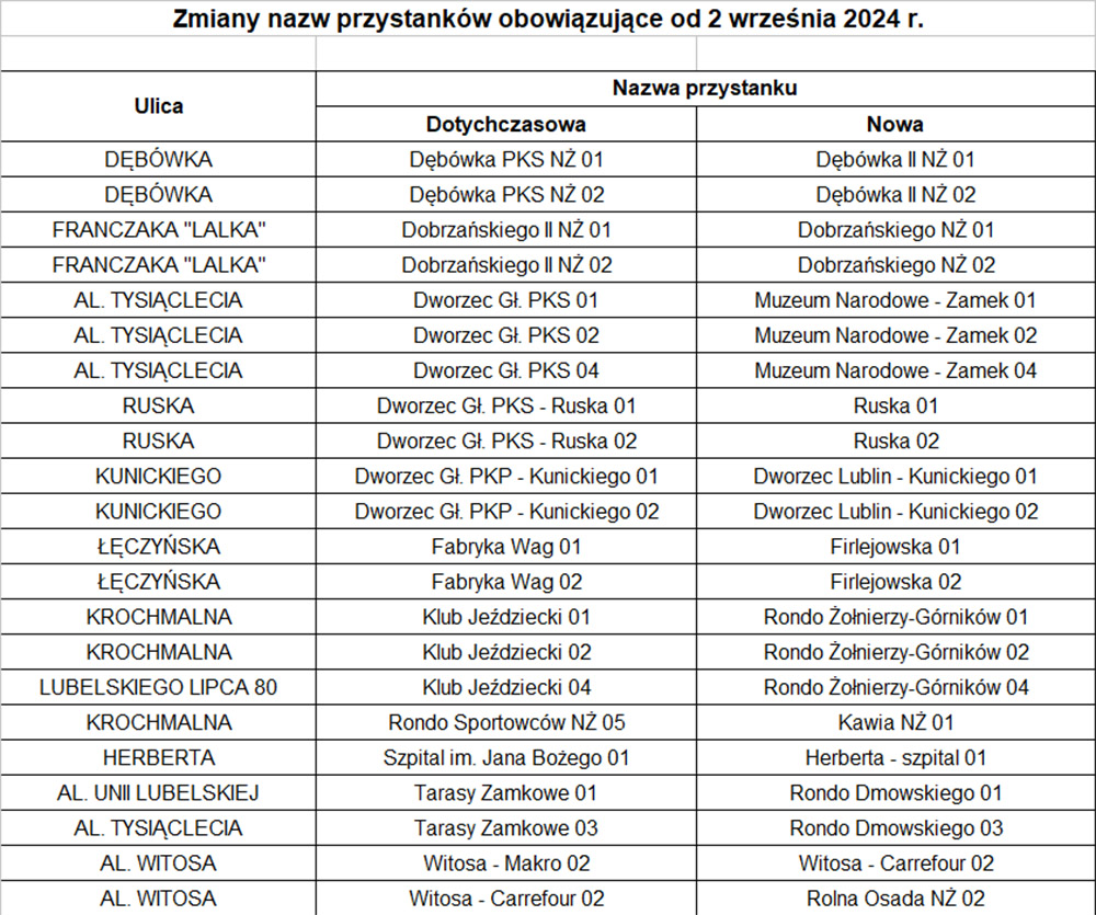 Rewolucji w komunikacji ciag dlaszy. Od września 23 linie pojadą nową trasą, zmienią się też nazwy niektórych przystanków