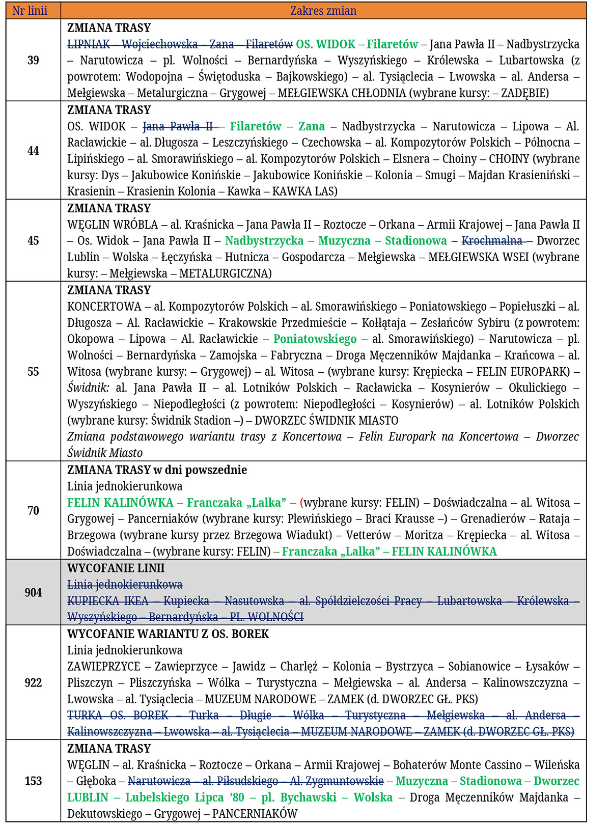 Rewolucji w komunikacji ciag dlaszy. Od września 23 linie pojadą nową trasą, zmienią się też nazwy niektórych przystanków