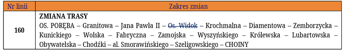 Rewolucji w komunikacji ciag dlaszy. Od września 23 linie pojadą nową trasą, zmienią się też nazwy niektórych przystanków