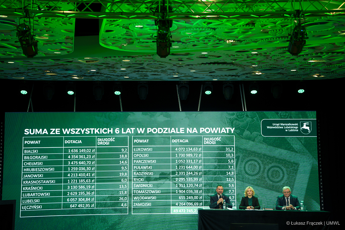 15 mln zł na drogi dojazdowe do pól